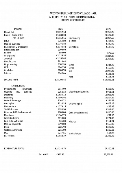 Accounts 2026